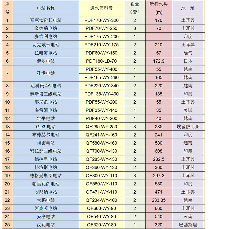 出口業(yè)績(jī)表_05.jpg